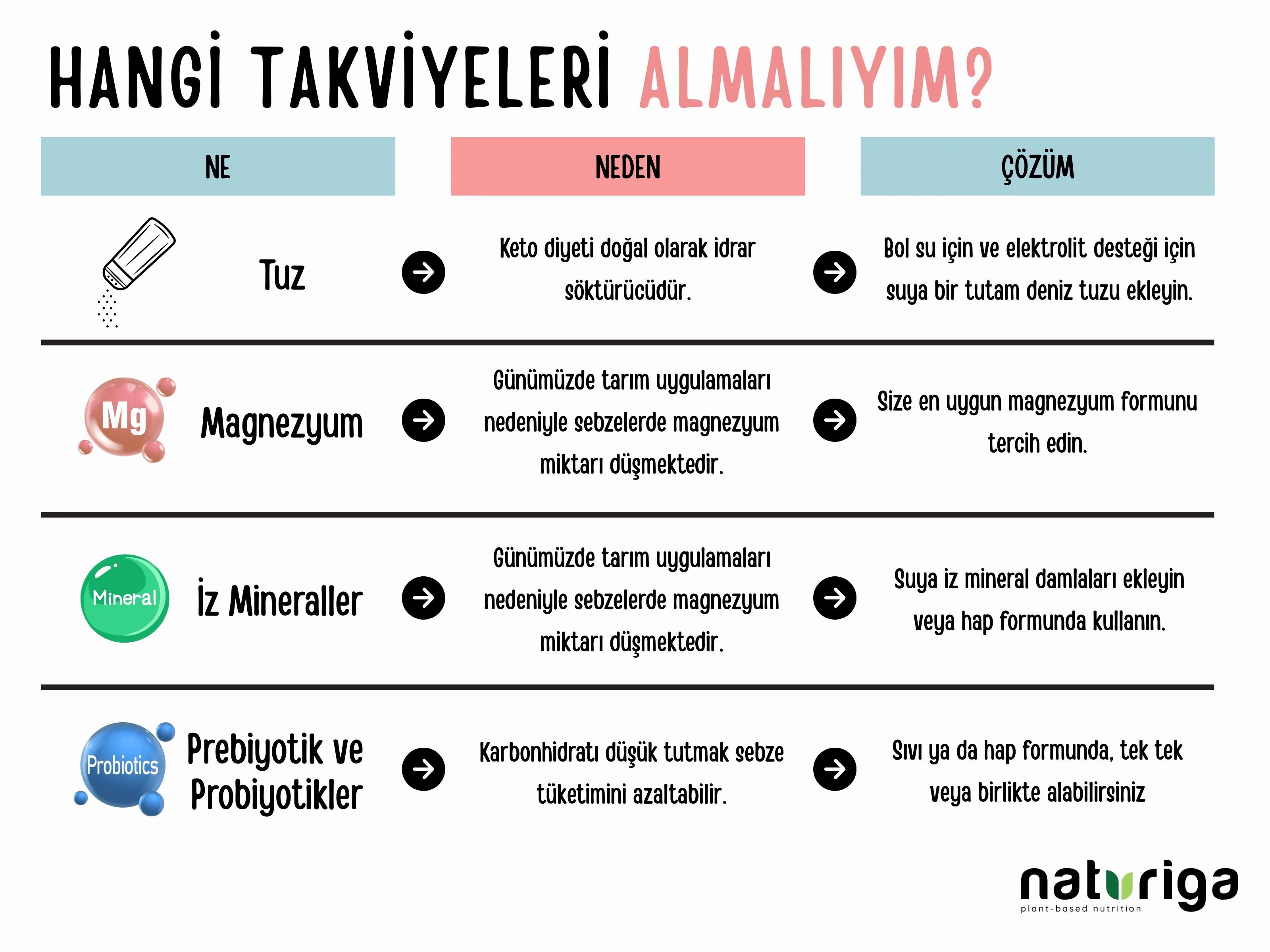 Ketojenik Pankek Karışımı - Image 9