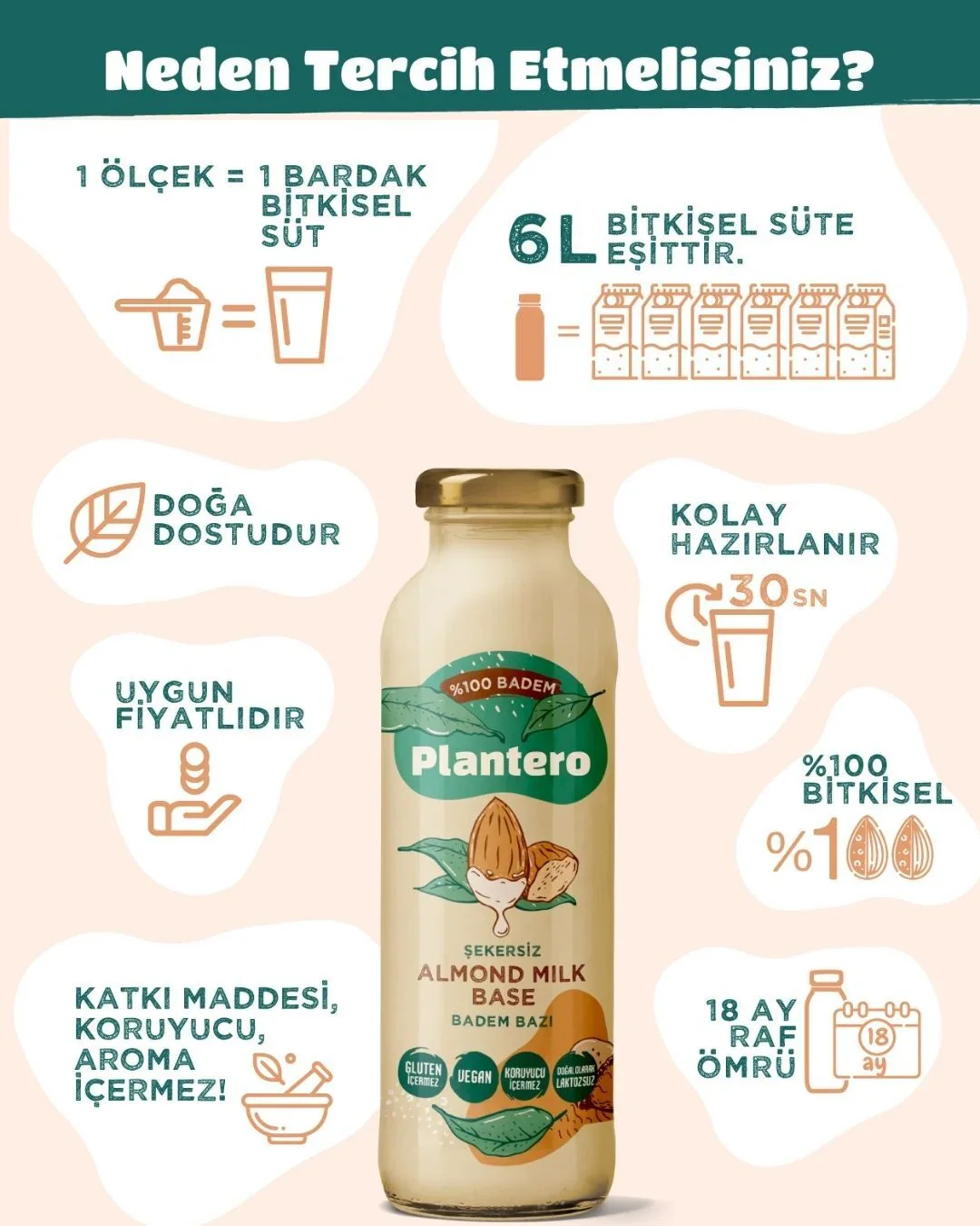 Plantero Konsantre Badem İçeceği 250 gr. - Image 3