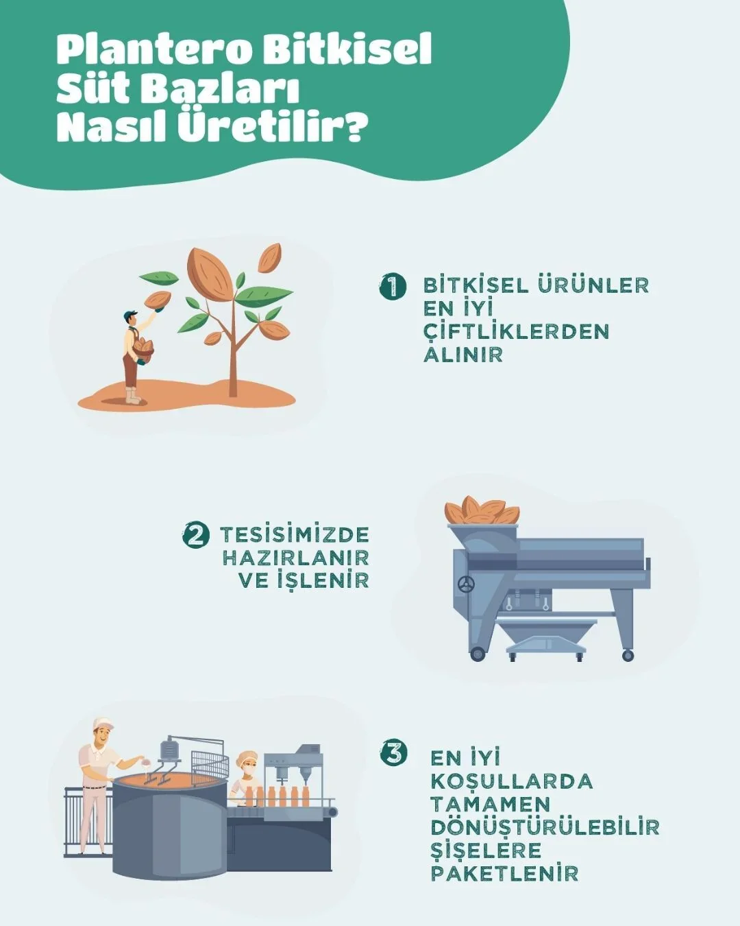 Plantero Konsantre Badem İçeceği 250 gr. - Image 4