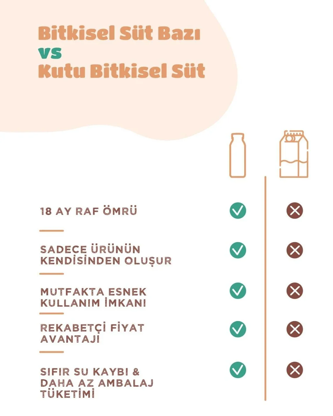 Plantero Konsantre Badem İçeceği 250 gr. - Image 6
